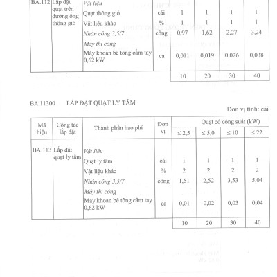 Định Mức Dự Toán Lắp Đặt Hệ Thống Kỹ Thuật Của Công Trình