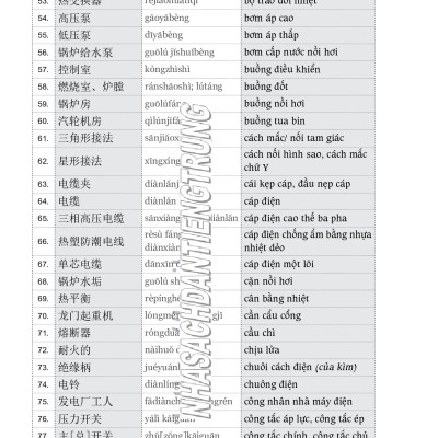 Sách-Combo 2 sách Sổ tay từ vựng HSK1-2-3-4 và TOCFL band A + Từ điển chủ điểm Hán - Việt bìa cứng+DVD tài liệu