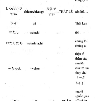 Tự Học 10 Từ Vựng Tiếng Nhật Mỗi Ngày