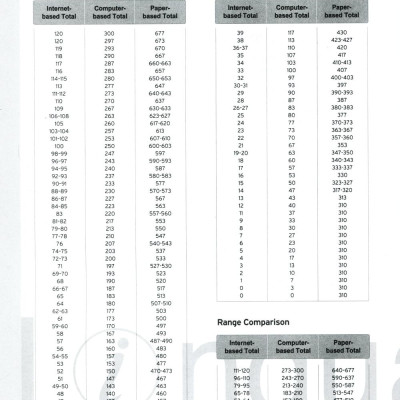 TOEFL iBT M Reading (Intermediate Level)