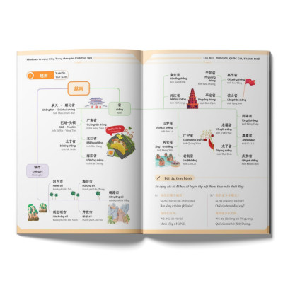 Sách - Mindmap Ngữ pháp Tiếng Trung theo giáo trình Hán ngữ (MC)