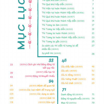 Sổ tay tổng ôn ngữ pháp Tiếng anh Moonbook cỡ A5