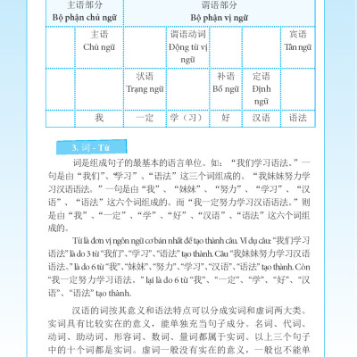 Ngữ Pháp Tiếng Hán Thực Hành - Tập 1 - Trình Độ Sơ Cấp-Trung Cấp (Tái Bản 2023)