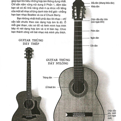 Chơi Đàn Guitar Bằng Hình Ảnh (Tái Bản)