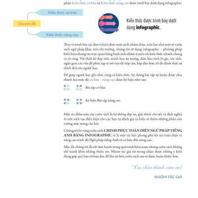 Chinh Phúc Toàn Diện Ngữ Pháp Tiếng Anh Bằng Infographic - Tập 1