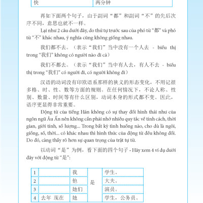 Ngữ Pháp Tiếng Hán Thực Hành - Tập 1 - Trình Độ Sơ Cấp-Trung Cấp (Tái Bản 2023)