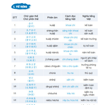 Combo 3 Quyển Sách - Tiếng Trung Giao Tiếp Thực Chiến - Đời Sống - Văn Phòng + Công Xưởng + Kinh Doanh + Buôn Bán - Cơ Bản - Nâng Cao - Phiên Bản Đặc Biệt