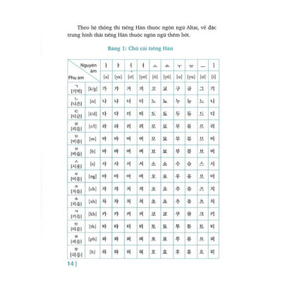 Sách Luyện phát âm tiếng Hàn First News - BẢN QUYỀN