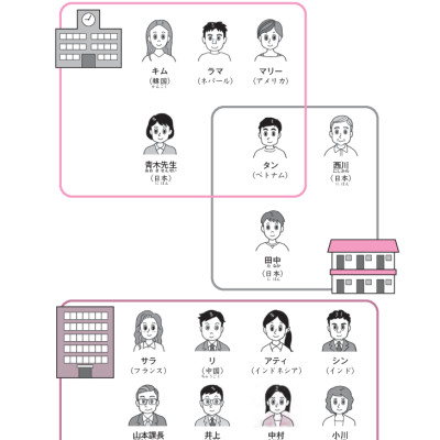 Tiếng Nhật Giao Tiếp Cơ Bản - Tsunagu Nihongo Tiếng Nhật Kết Nối Sơ Cấp 2 - Tsuji Azuko, Ozama Ai, Katsura Miho