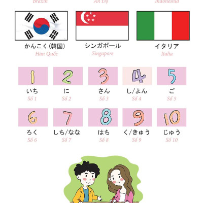 Học Từ Vựng Tiếng Nhật Qua Hội Thoại Giao Tiếp -  Bộ Sách Dành Cho Người Tự Học