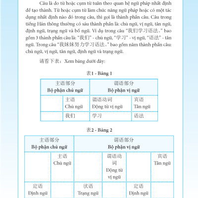 Ngữ Pháp Tiếng Hán Thực Hành - Tập 1 - Trình Độ Sơ Cấp-Trung Cấp (Tái Bản 2023)