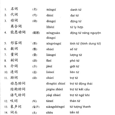 Giáo Trình Hán Ngữ Trung Cấp - Tập 2 (Không CD)