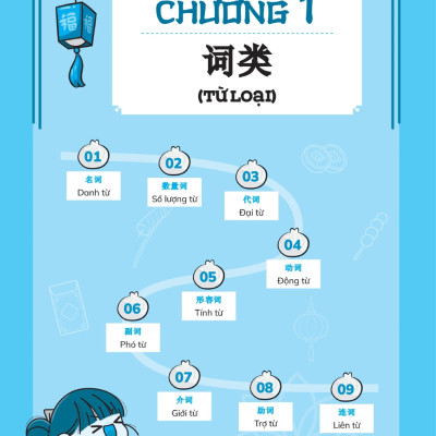 Chinh Phục Ngữ Pháp Tiếng Trung Quốc (Trình Độ Sơ - Trung Cấp) - MEGA