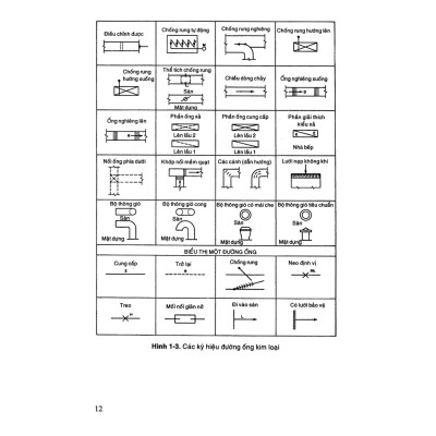 Hướng Dẫn Thiết Kế Lắp Đặt Mạng Điện Trung Tâm Thương Mại