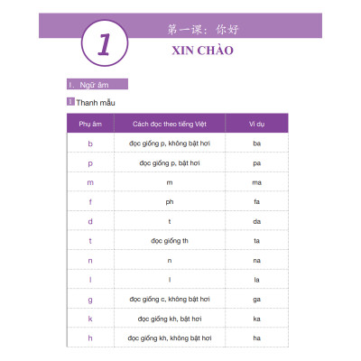 Sách - Combo Sơ Cấp - Giáo Trình Hán ngữ 1 + 2 Và Luyện Nhớ Chữ Hán Tập 1 - Tự Học Tiếng Trung Cấp Tốc Cho Người Việt - Phiên Bản Đặc Biệt - Tiếng Trung Dương Châu