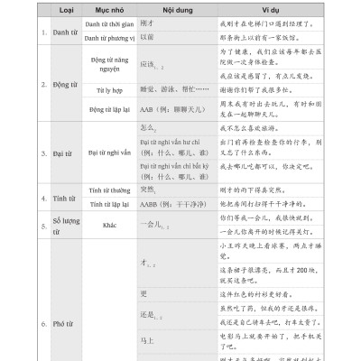 Sách - combo: Luyện thi HSK cấp tốc tập 2 (tương đương HSK 3+4 kèm CD) + Bài Tập Củng Cố Ngữ Pháp HSK Cấu Trúc Giao Tiếp & Luyện Viết HSK 4-5 Kèm Đáp Án + DVD tài liệu