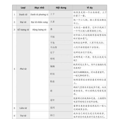 Sách - combo: Luyện thi HSK cấp tốc tập 3 (tương đương HSK 5+6 kèm CD) + 999 bức thư viết cho chính mình song ngữ Trung việt có phiên âm mp3 nghe + DVD tài liệu