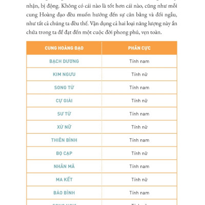 Sách Hướng Dẫn Chiêm Tinh Cơ Bản - AZ