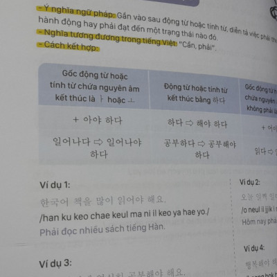 Sổ Tay Bắt Đầu Tiếng Hàn 3 Trong 1- Biết Giao Tiếp Ngay Khi Học