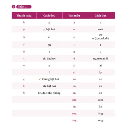 Sách Tự Học 999 Câu Giao Tiếp Tiếng Trung Cấp Tốc