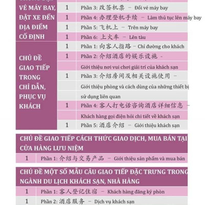 Sách - Combo 2 sách 999 bức thư viết cho chính mình song ngữ Trung việt có phiên âm MP3 nghe + Hội thoại giao tiếp tiếng Trung ngành du lịch khách sạn có audio nghe+DVD tài liệu