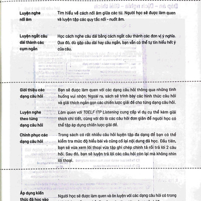 Làm Quen Với TOEFL ITP Listening