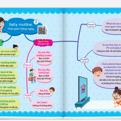 1001 mẫu câu tiếng Anh giao tiếp thông dụng - Theo sơ đồ tư duy Mind map - File đọc tiếng Anh giọng chuẩn bản địa - Quét mã QR từng chủ đề - Tặng kèm bút viết xóa
