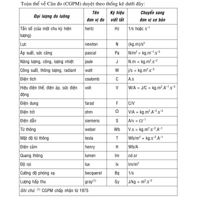 Kỹ Thuật Điện - Tính Toán Và Ứng Dụng