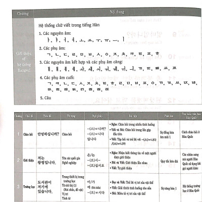 Tiếng Hàn Thực Hành (Tập 1) - Trình Độ Sơ Cấp (Kèm CD)