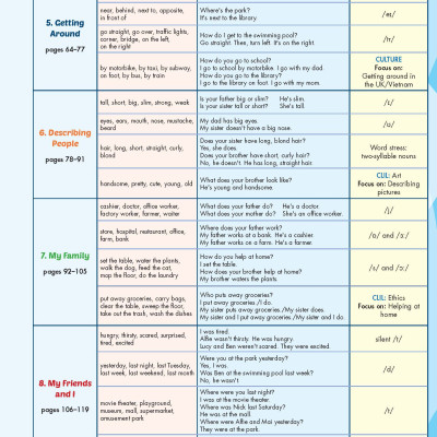 Tiếng Anh 4 i-Learn Smart Start - Gói số hóa giáo dục siêu tiết kiệm (SB, WB, NB, Digital Pack)