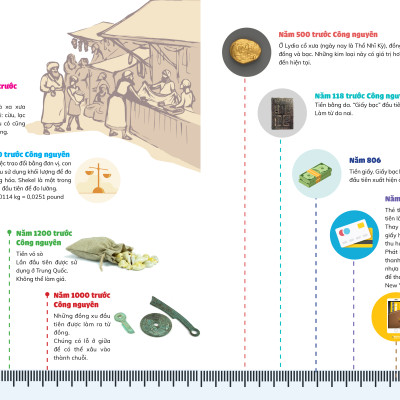  Thương vụ đầu tiên của tôi (My First Business Encyclopedia) - Kiến thức cơ bản về kinh doanh, tài chính tiền tệ trẻ cần phải có (6+)