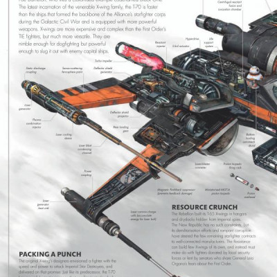 Star Wars: The Force Awakens