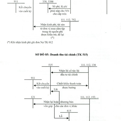 Chế Độ Kế Toán Hành Chính, Sự Nghiệp (theo Thông tư 24/2024/TT-BTC ngày 17/4/2024 của Bộ trưởng Bộ Tài chính)