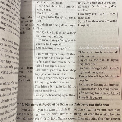 Sách Giáo Trình Can Thiệp Sớm Cho Trẻ Khuyết Tật