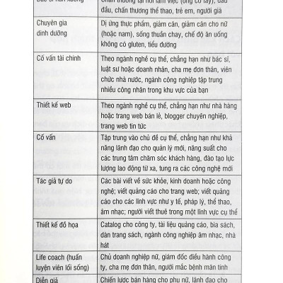 Làm Chủ Thị Trường Ngách (Tái Bản 2024)