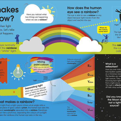 The Really Incredible Science Book (My Really Fun Maths And Science Books)