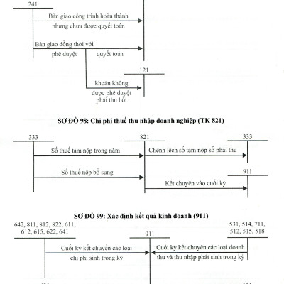 Chế Độ Kế Toán Hành Chính, Sự Nghiệp (theo Thông tư 24/2024/TT-BTC ngày 17/4/2024 của Bộ trưởng Bộ Tài chính)