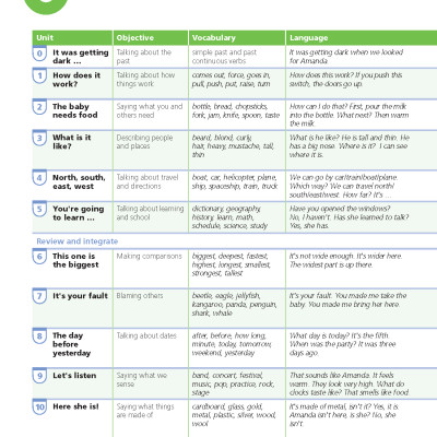 English With Muzzy Level 6 Student Book