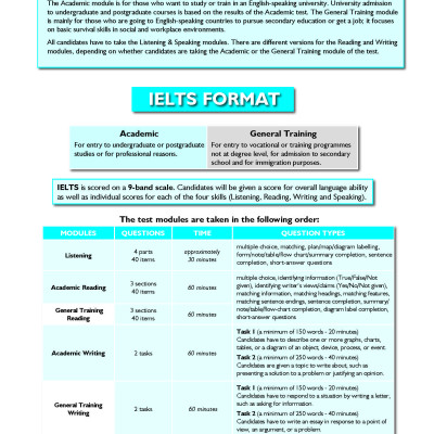 IELTS in Depth 3 (6.5 - 7.5+) - 6 Pratice Tests