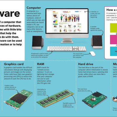 How To Be A Coder: Learn to Think like a Coder with Fun Activities, then Code in Scratch 3.0 Online! (Hardback)