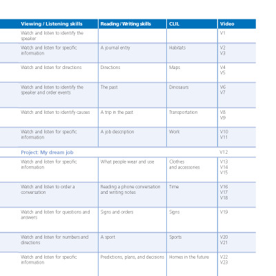 English With Muzzy Level 5 Student Book