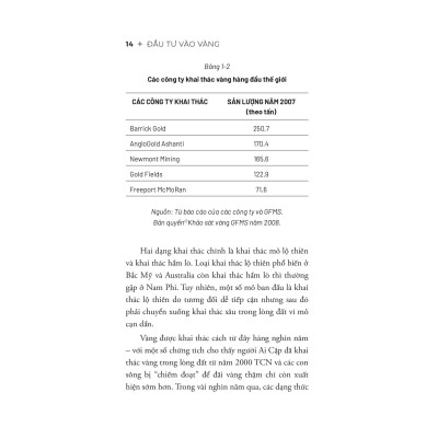 Đầu Tư Vào Vàng - Khoản Đầu Tư Tuyệt Đối An Toàn Thiết Yếu Cho Mọi Danh Mục Đầu Tư (Tái Bản 2024)