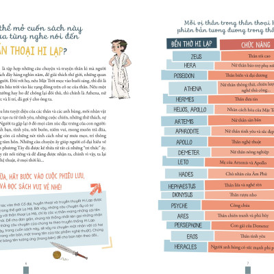 Thưởng Ngoạn Hội Họa - Thần Thoại Trong 20 Kiệt Tác Nghệ Thuật