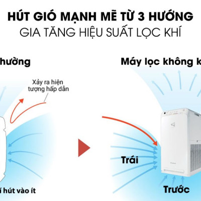 Máy Lọc Không Khí Daikin MC55UVM6 Công nghệ Streamer 3C Tích Hợp Ion Plasma Lõi Lọc Tuổi Thọ Lên Đến 10 Năm Diệt Khuẩn Và Lọc Sạch 99,97% Bụi Bẩn, Diện Tích Sử Dụng 40 m2, Công Suất 37W - Hàng Chính Hãng