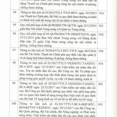 Hệ Thống Các Văn Bản Của Đảng Và Nhà Nước Về Công Tác Phòng, Chống Tham Nhũng, Tiêu Cực