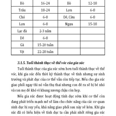 Nông Nghiệp Xanh, Sạch - Nâng Cao Khả Năng Sinh Sản Cho Đàn Gia Súc (Tái bản)