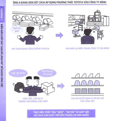 Nghệ Thuật Kaizen Tuyệt Vời Của Toyota (Tái Bản 2023)