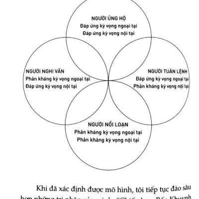 Bạn Là Ai Làm Sao Để Sống Tốt Hơn