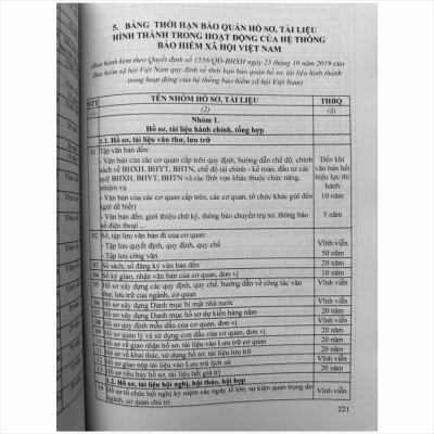 Sách Nghiệp Vụ Văn Thư Lưu Trữ – Quy Định Thời Hạn Bảo Quản Hồ Sơ, Tài Liệu Hình Thành Trong Hoạt Động Của Cơ Quan, Tổ Chức, Doanh Nghiệp - V2254T