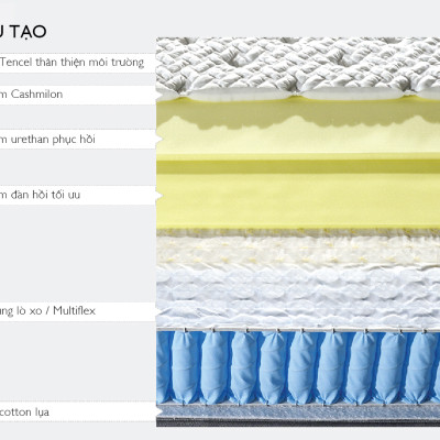 Nệm Swing 1.6m Jang In 1301600001-02